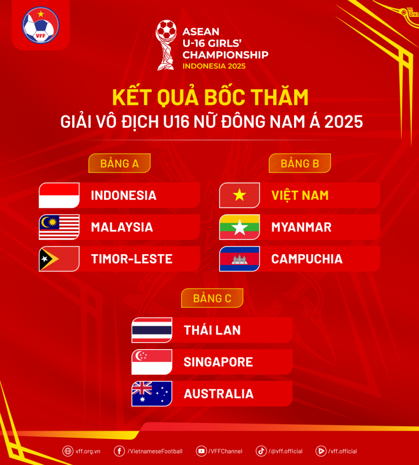 AFC báo tin cực vui cho Việt Nam ở vòng loại châu Á 678629