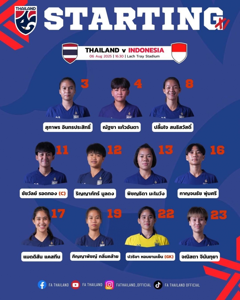Trực tiếp nữ Thái Lan vs nữ Indonesia, 16h30 hôm nay 6/8 679341