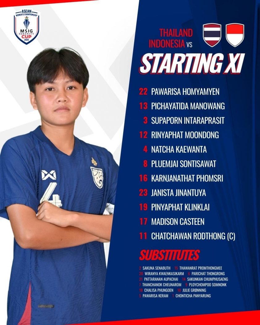 Trực tiếp nữ Thái Lan vs nữ Indonesia, 16h30 hôm nay 6/8 679380