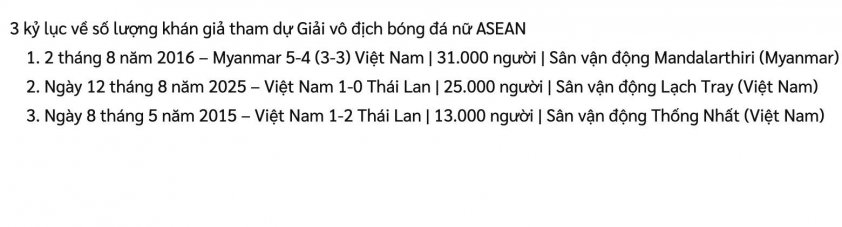 Truyền thông Thái Lan phản ứng khi ĐT nữ Việt Nam lại lập kỷ lục 684761