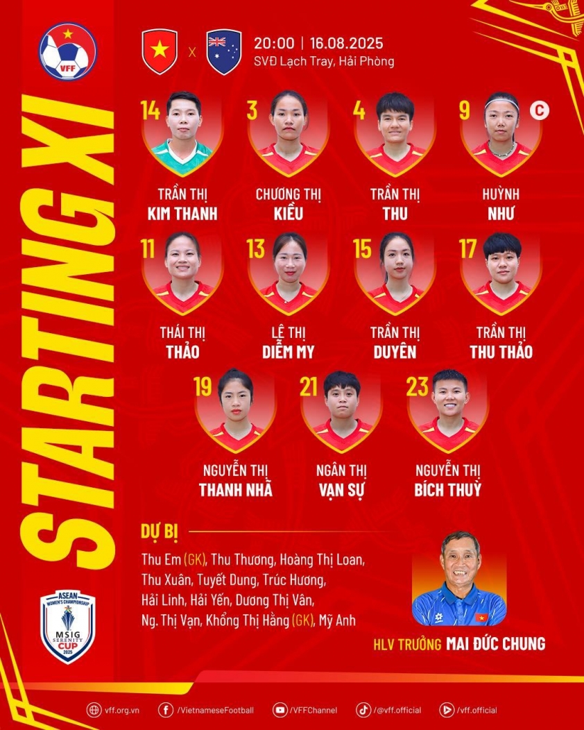 Trực tiếp nữ Việt Nam vs nữ Australia: Ra sân khởi động 686102