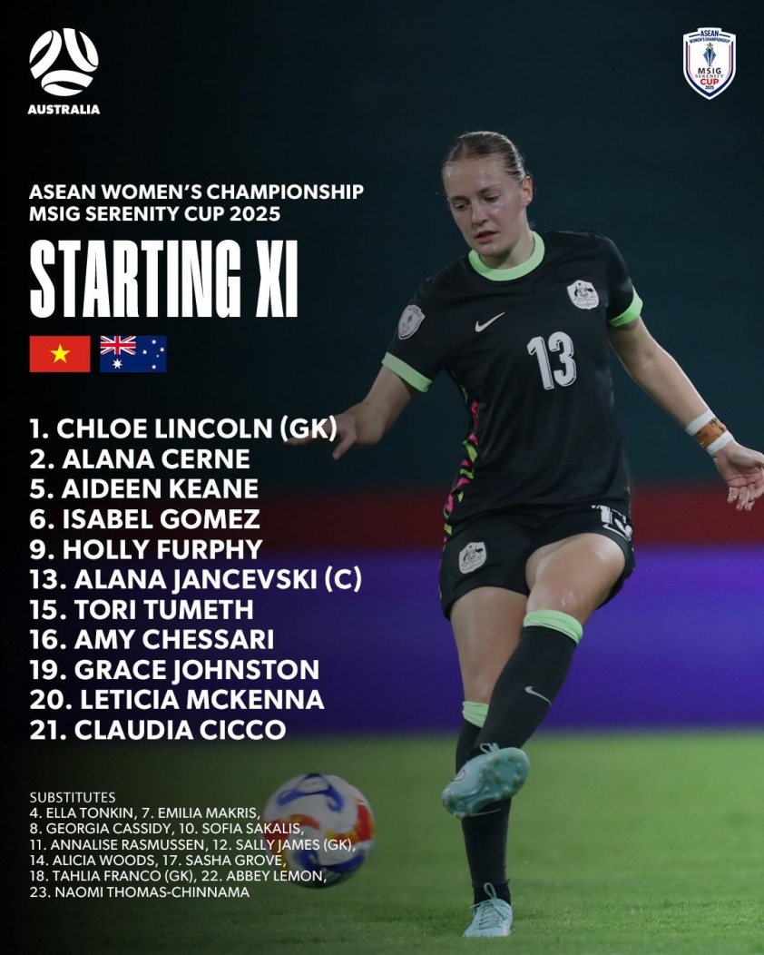Trực tiếp nữ Việt Nam vs nữ Australia, 20h00 hôm nay 16/8 686089