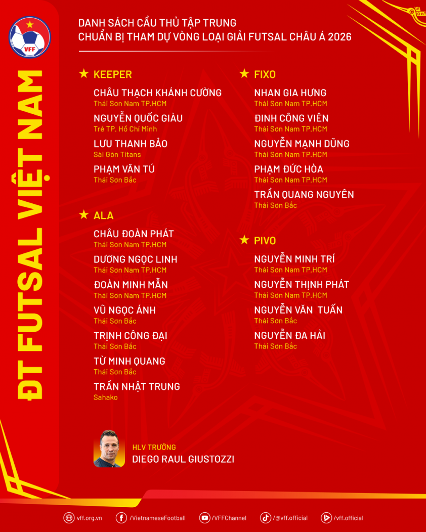 Danh sách tập trung của tuyển futsal Việt Nam