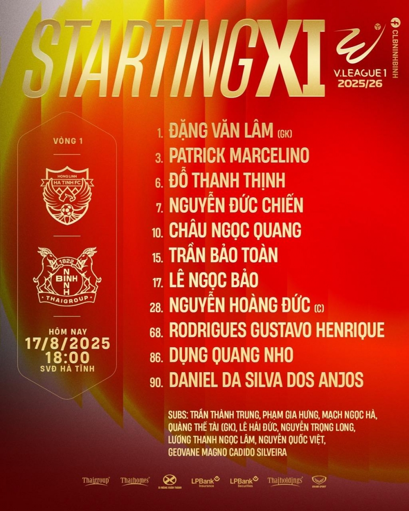 Trực tiếp Hà Tĩnh vs Ninh Bình, 18h00 hôm nay 17/8 686543