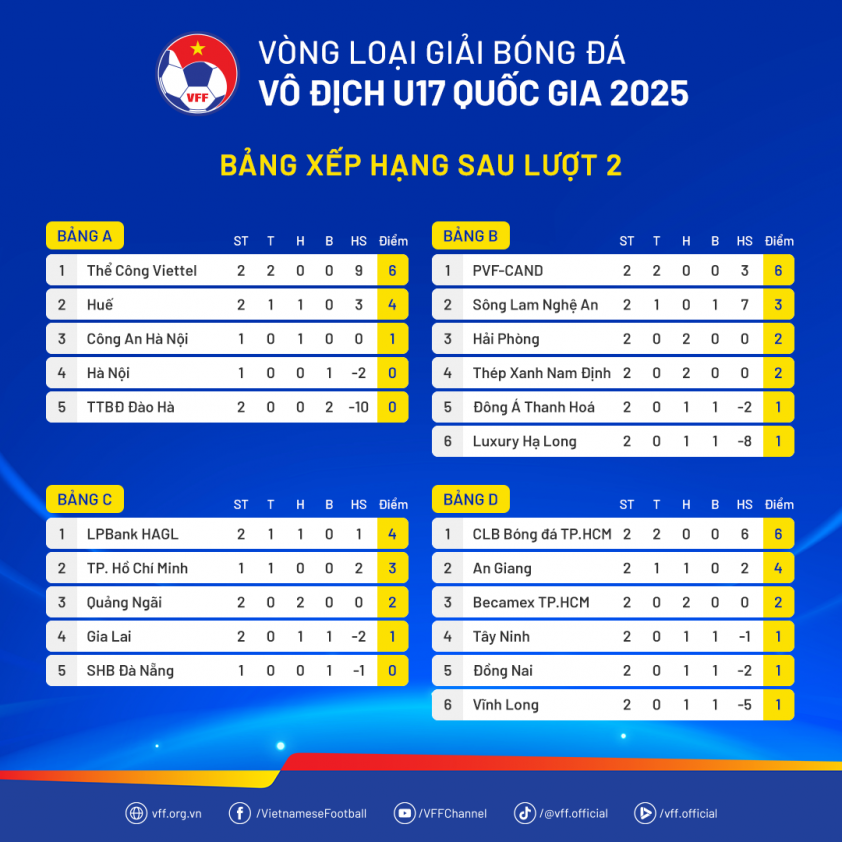 Thép Xanh Nam Định hòa Hải Phòng 3-3  687401