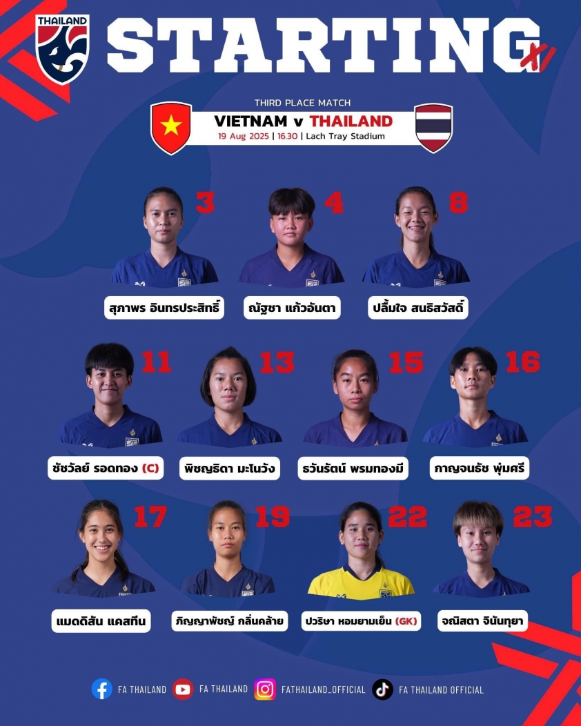 Trực tiếp nữ Việt Nam vs nữ Thái Lan, 16h30 hôm nay 19/8 687791