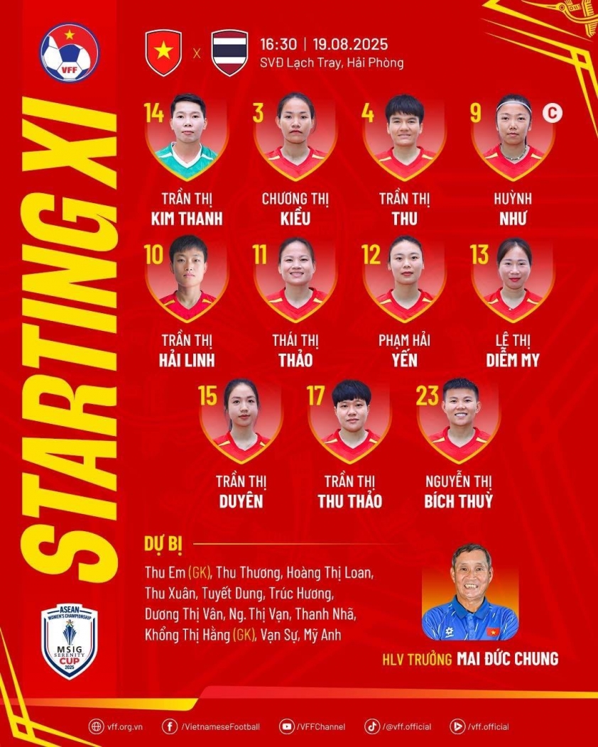 Trực tiếp nữ Việt Nam vs nữ Thái Lan, 16h30 hôm nay 19/8 687796