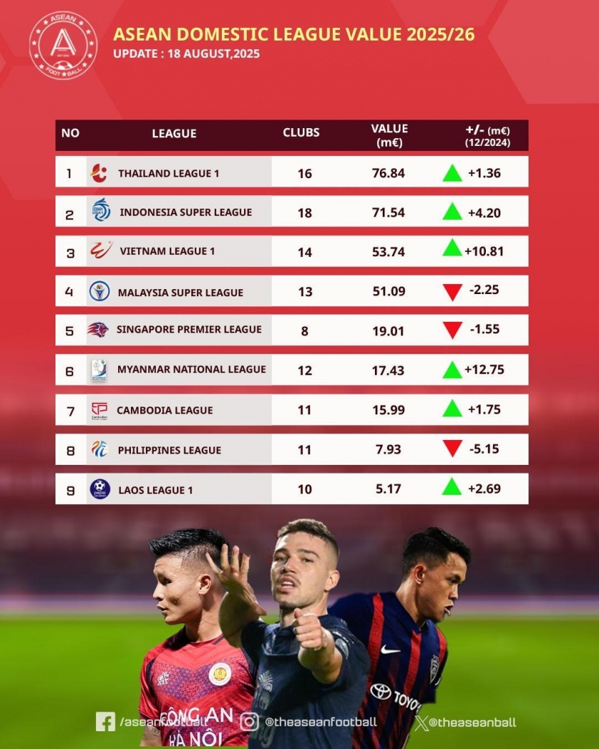 VPF xác định thời điểm 'chốt sổ' ngoại binh V-League 2025/2026 689364