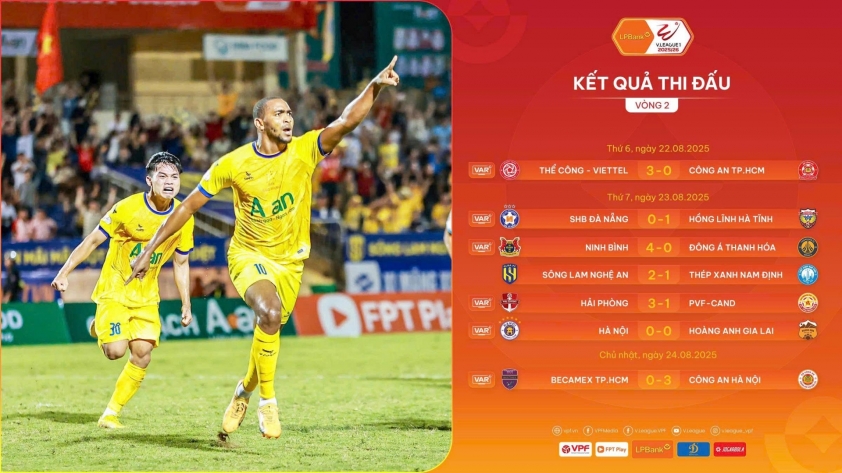 Vòng 2 V-League 2025/2026: Ninh Bình gây bất ngờ lớn! 6 Vòng 2 V-League 2025/2026: Bất ngờ mang tên Ninh Bình 691464