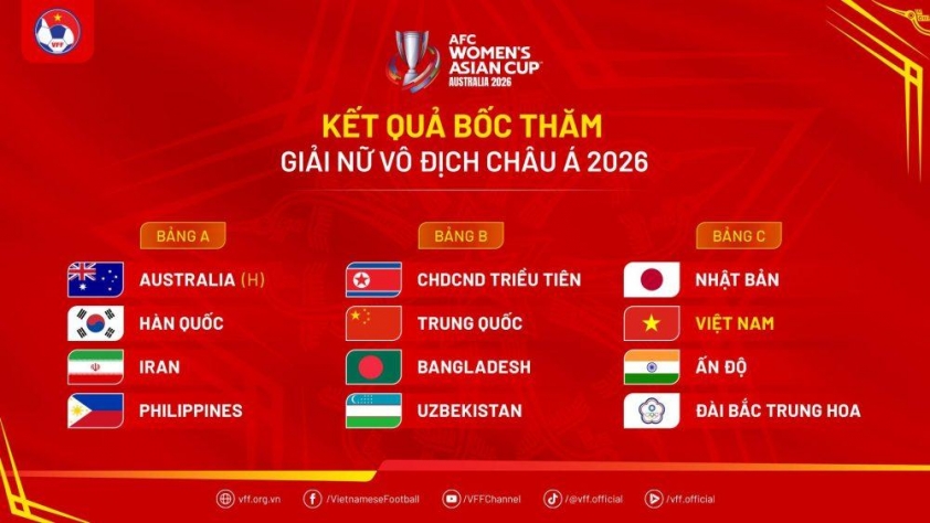 ĐT nữ Việt Nam được mời tham dự giải tam hùng