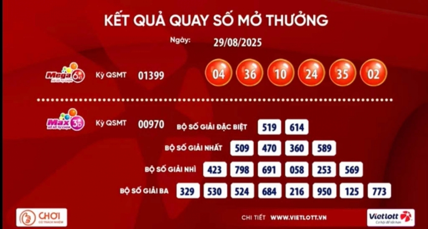 Vietlott 29/8/2025 - Kết quả xổ số Vietlott Mega 6/45 ngày 29/8/2025 694671