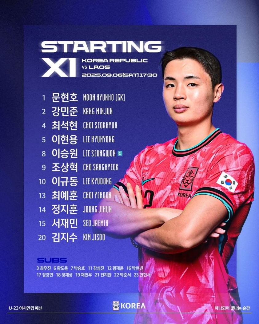 Trực tiếp U23 Lào vs U23 Hàn Quốc, 15h30 hôm nay 6/9 699190