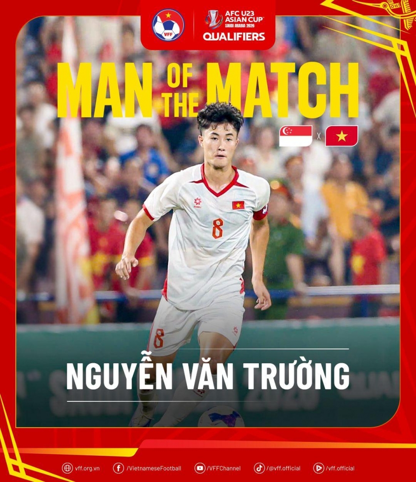 AFC vinh danh 1 cầu thủ U23 Việt Nam sau trận thắng Singapore 699397