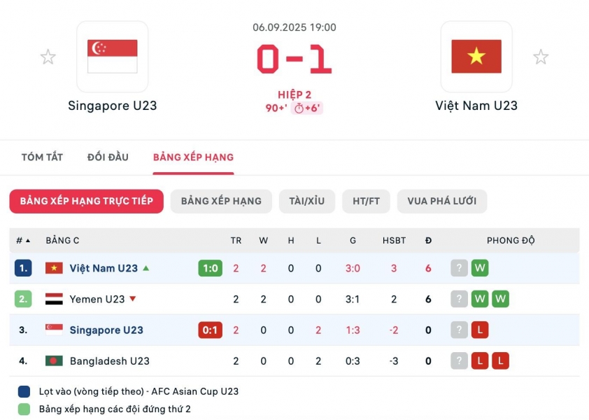 Chỉ cần hòa U23 Yemen ở lượt cuối