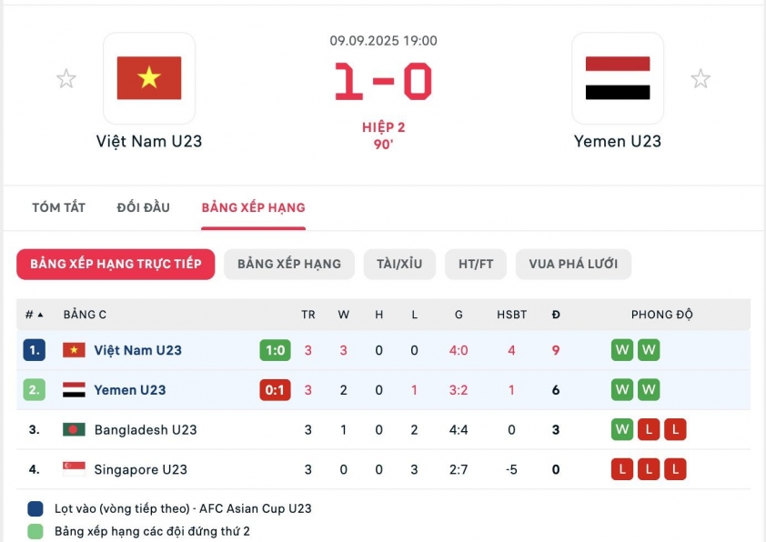 CĐV Yemen thốt lên 1 điều khi thua đau U23 Việt Nam 701334