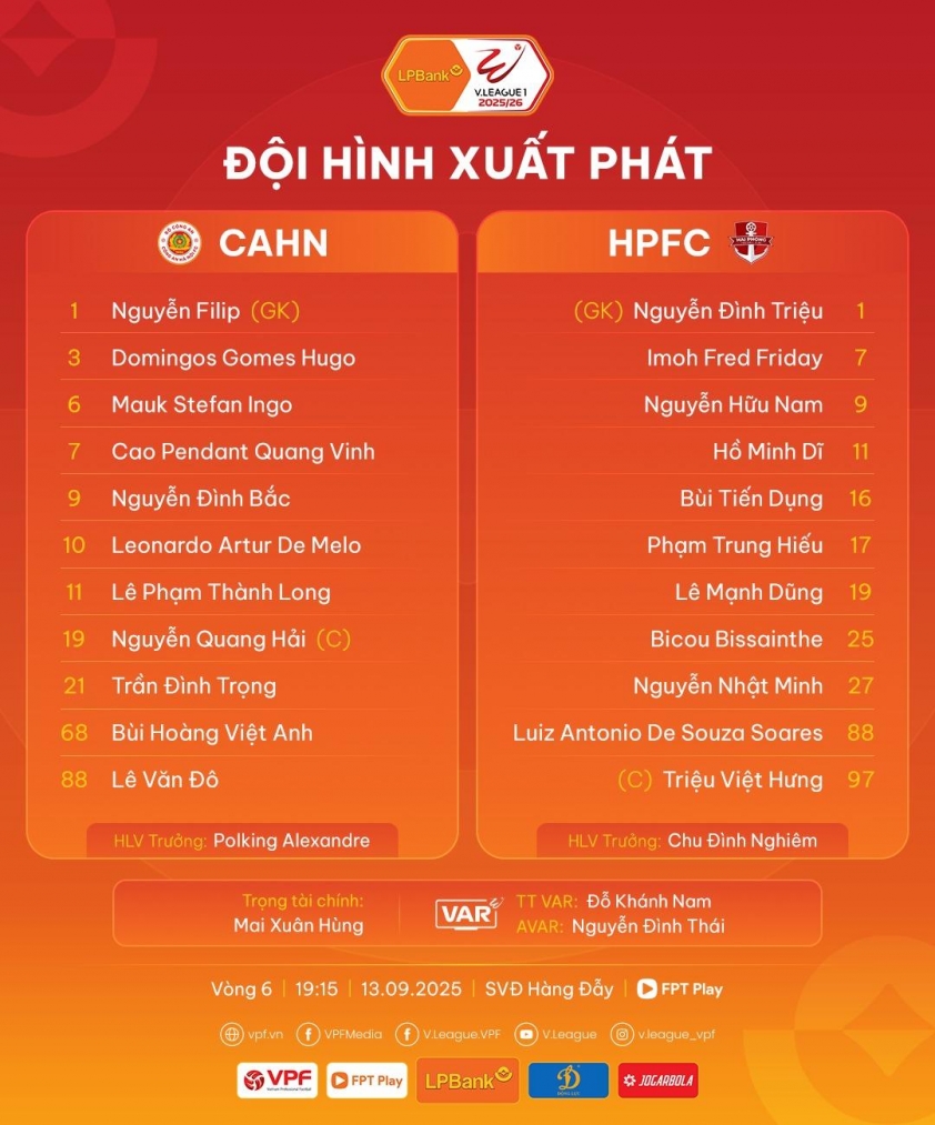 Trực tiếp CAHN vs Hải Phòng, 19h15 hôm nay 13/9 703860