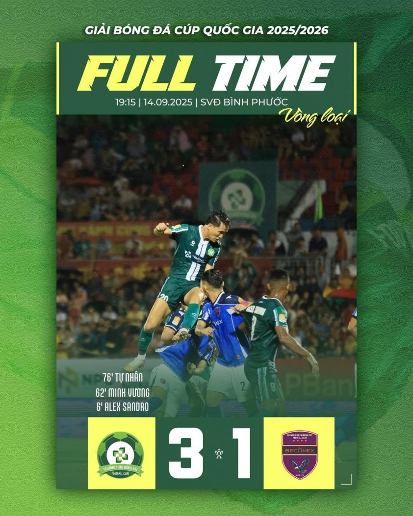 Không có Công Phượng, Đồng Nai vẫn thắng dễ đội V-League 704358