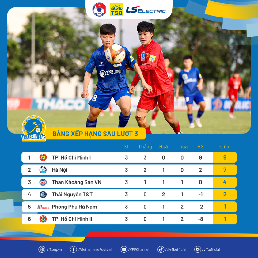 TP Hồ Chí Minh II có điểm số đầu tiên, vẫn đứng cuối bảng 704509