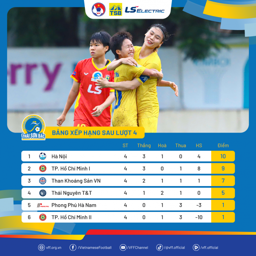CLB nữ số 1 Việt Nam thua bất ngờ, mất ngôi đầu bảng 707069