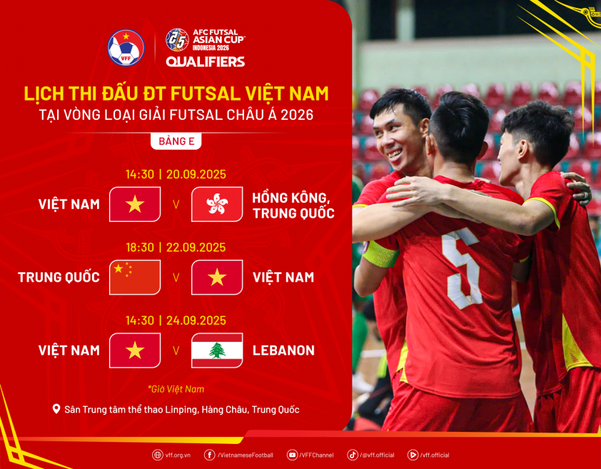 HLV ĐT futsal Việt Nam nhận xét về đối thủ ở giải châu Á 706971