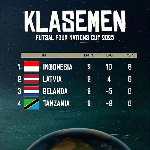 Indonesia thắng đậm Hà Lan 5-1 708337