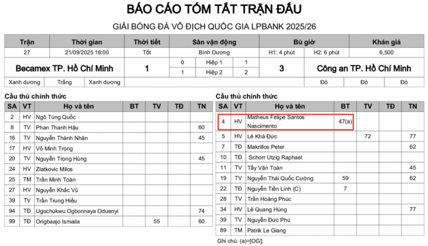 VPF xác nhận Tiến Linh không phản lưới nhà 708988