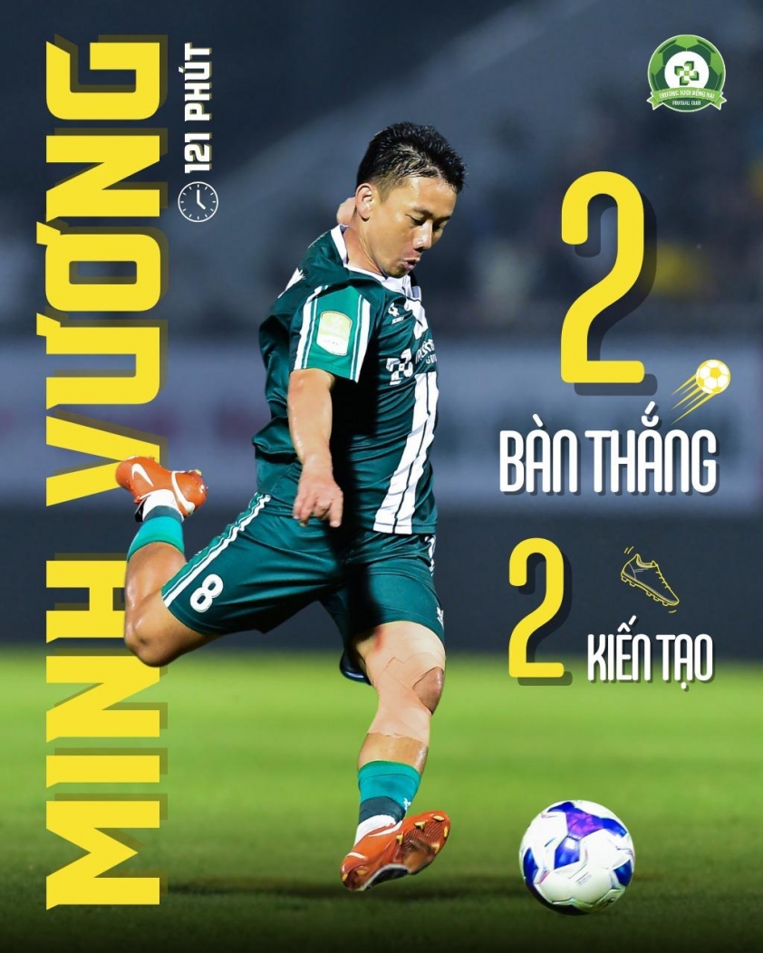 Bạn thân HAGL không ngừng tỏa sáng ở đội hạng Nhất 710381