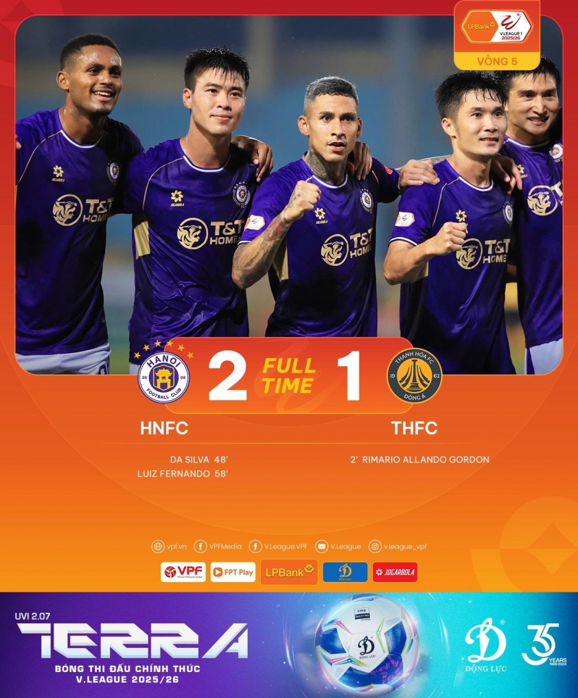Hà Nội thắng trận đầu tiên ở V-League trước Thanh Hóa 6 Ngược dòng trước Thanh Hóa, Hà Nội thắng trận đầu tiên 711755