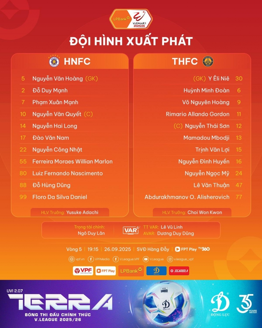 Hà Nội thắng trận đầu tiên ở V-League trước Thanh Hóa 8 Trực tiếp Hà Nội vs Thanh Hóa, 19h15 hôm nay 26/9 711707