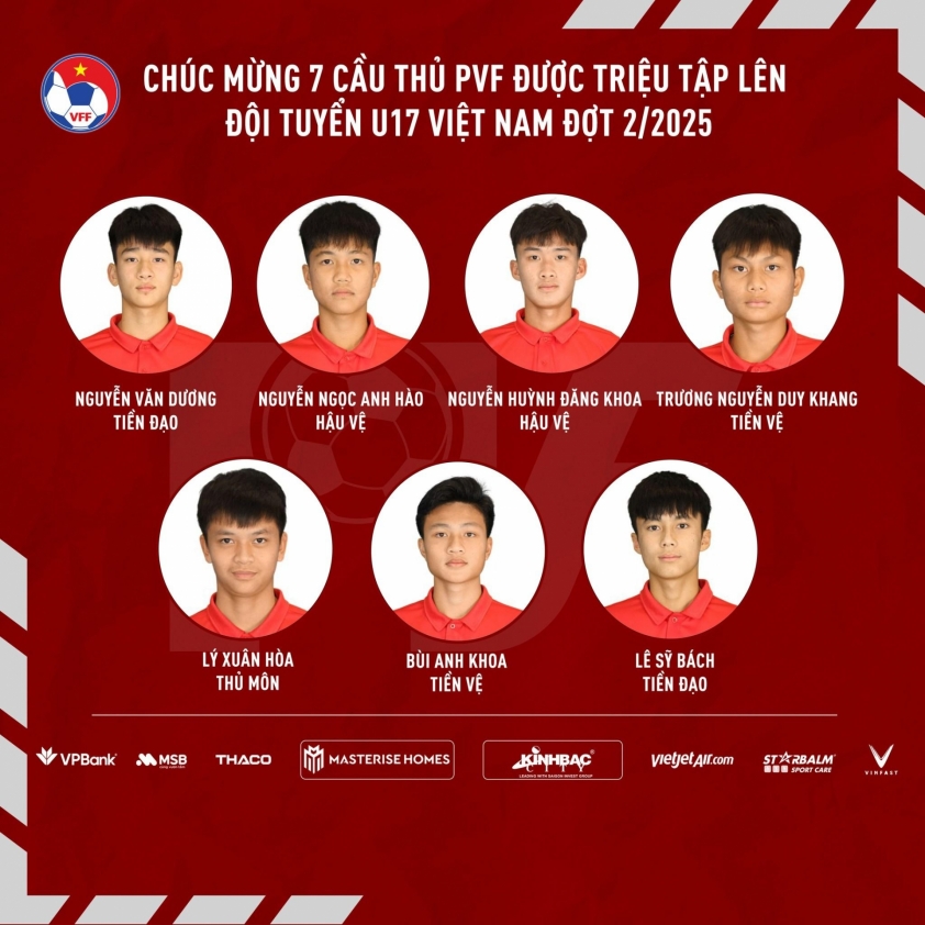 7 cầu thủ tiếp theo lên U17 Việt Nam đá vòng loại châu Á 714434