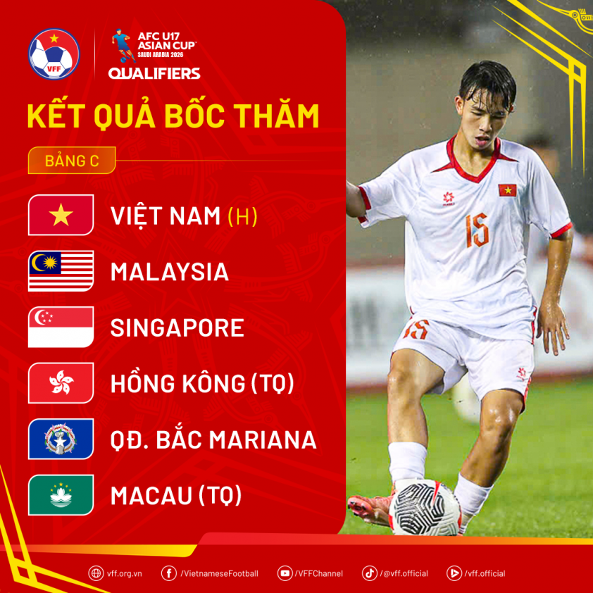 7 cầu thủ tiếp theo lên U17 Việt Nam đá vòng loại châu Á 714435
