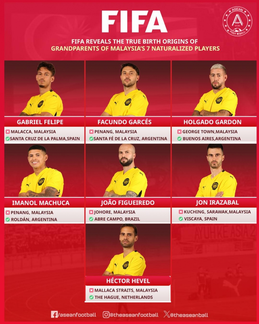 FIFA nhắc AFC xử phạt Malaysia ở trận thắng ĐT Việt Nam 717433