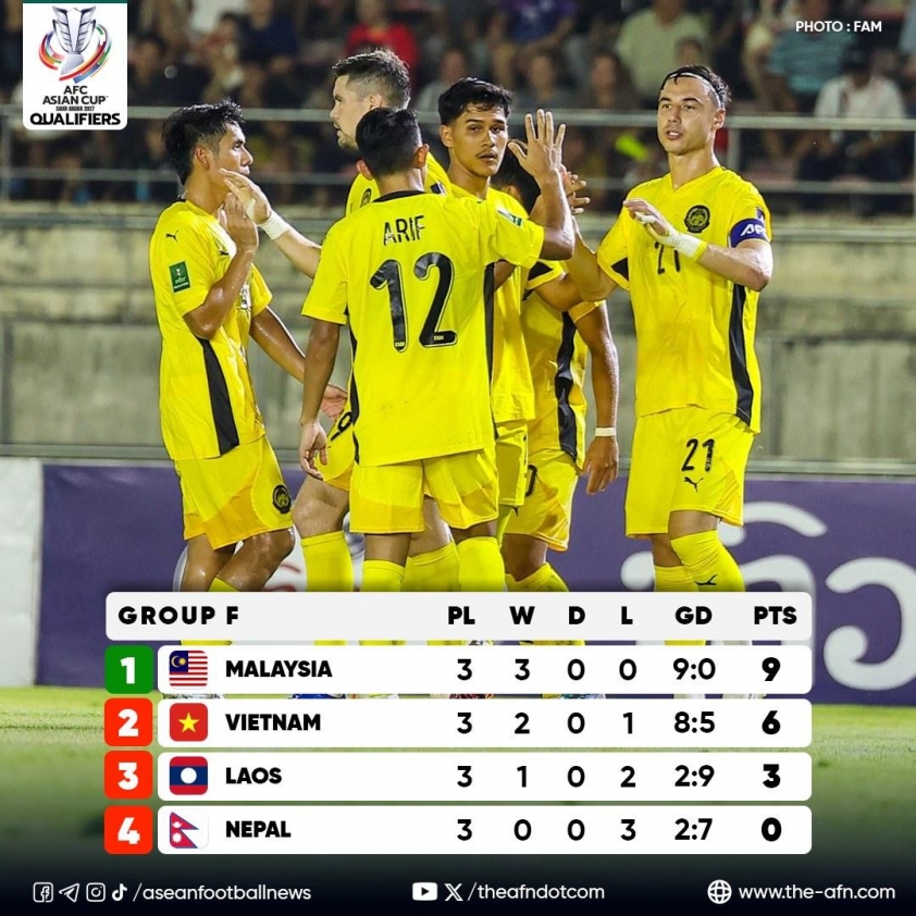 AFC thốt lên 1 điều khi Malaysia vẫn dẫn đầu VL Asian Cup 719354