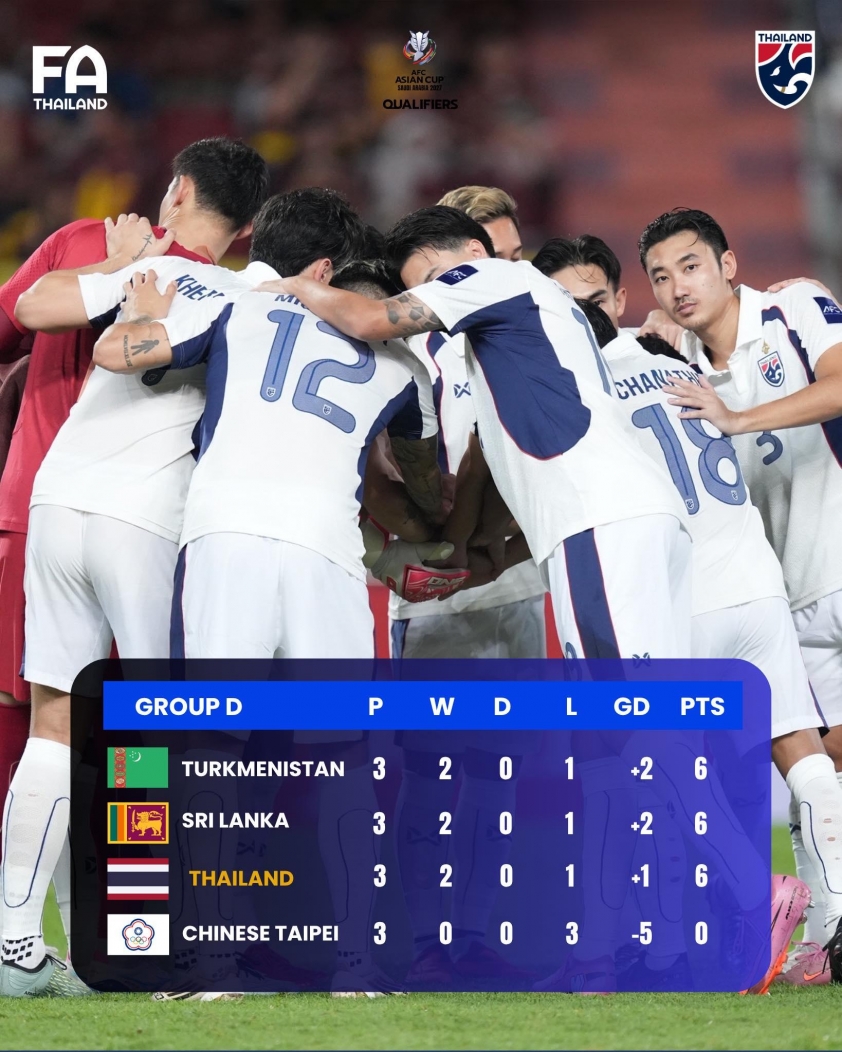 HLV Thái Lan nói gì khi bất ngờ sáng cửa dự VCK Asian Cup? 719368