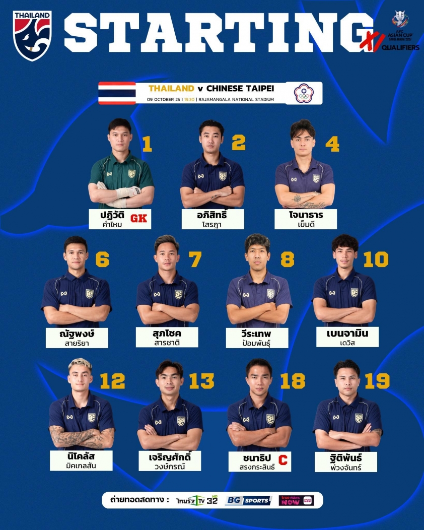 Trực tiếp Thái Lan vs Đài Loan, 19h30 hôm nay 9/10 719221