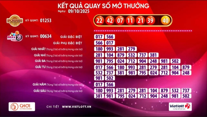 Vietlott 9/10/2025 - Kết quả xổ số Vietlott Mega 6/55 ngày 9/10/2025 719232