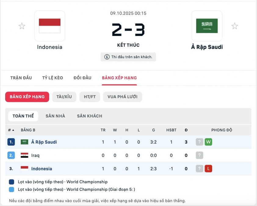 Indonesia vẫn còn nguyên cơ hội dự World Cup 2026 718675