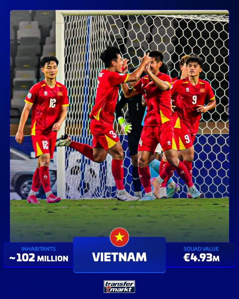 Chuyên trang chuyển nhượng mong ĐT Việt Nam sớm dự World Cup 720346