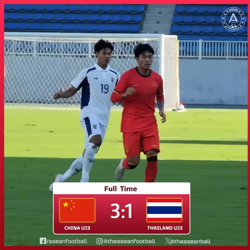 U23 Thái Lan bất ngờ thua đậm Trung Quốc