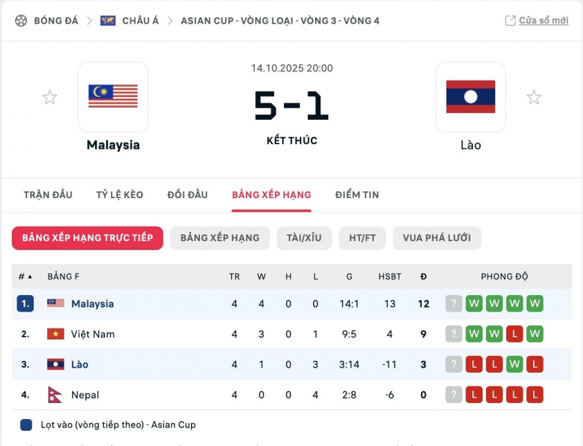 CĐV Lào thốt lên 1 điều khi bị Malaysia lội ngược dòng 722221