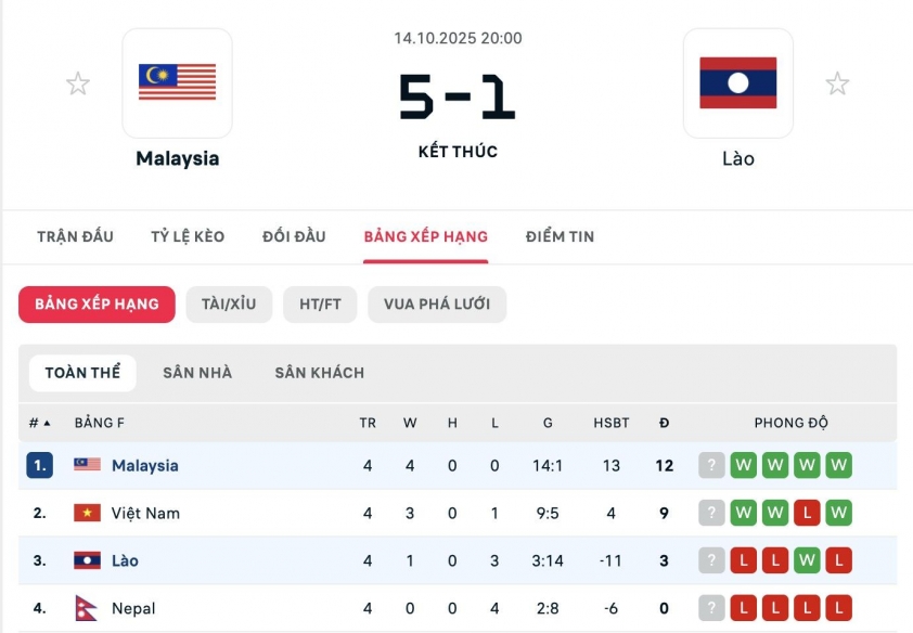 Malaysia khiến cả Đông Nam Á ngước nhìn ở vòng loại Asian Cup 722451