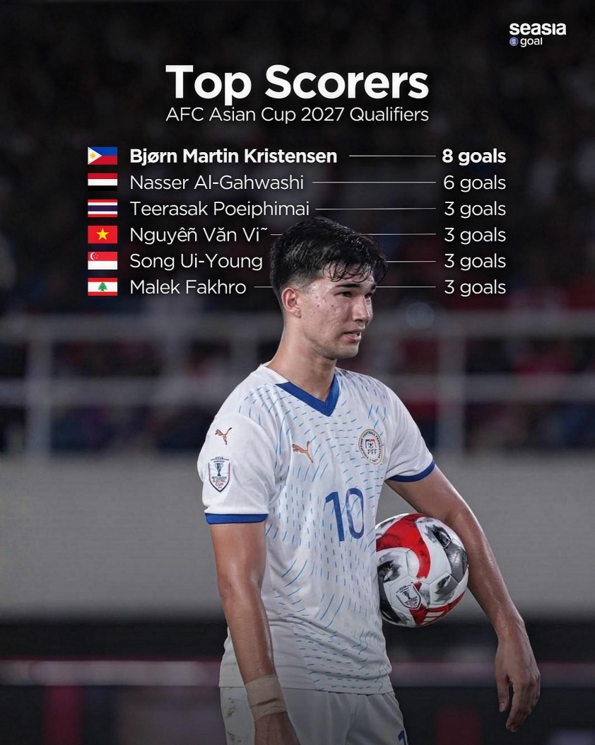 Siêu tiền đạo Đông Nam Á gây sốt ở vòng loại Asian Cup 723097