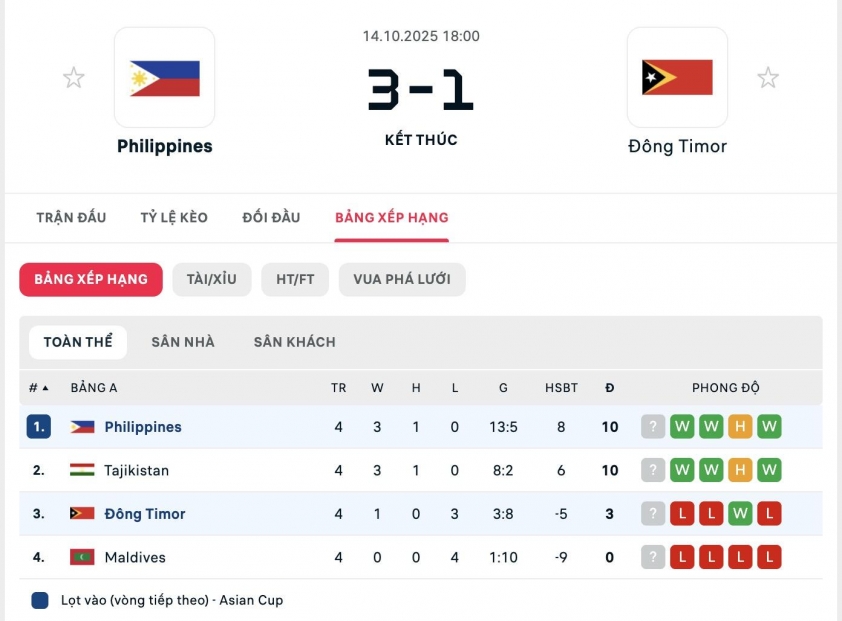 Siêu tiền đạo Đông Nam Á gây sốt ở vòng loại Asian Cup 723102