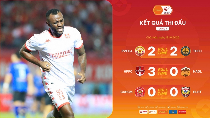 Vòng 7 V-League: Thanh Hóa, HAGL vẫn chưa thắng 725282