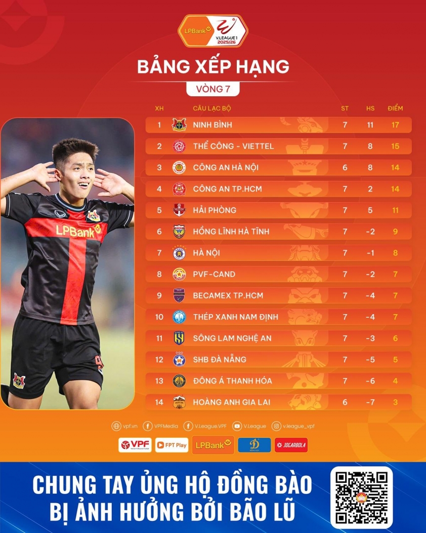 Vòng 8 V-League 2025/26: Gay cấn và hấp dẫn 728032