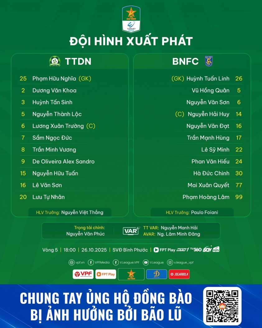 Minh Vương im lặng, Đồng Nai hòa trận mờ nhạt 8 Trực tiếp Đồng Nai vs Bắc Ninh: Công Phượng lại vắng mặt 729030