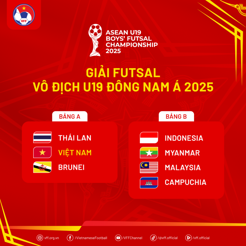 Việt Nam tham gia 2 giải đấu AFF mới lần đầu tổ chức 4 BocTham-FutsalU19DNA2025