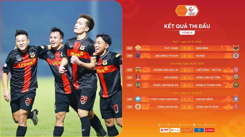 Vòng 8 V-League: Ninh Bình vững chắc, nhóm đầu bất ngờ xáo trộn 4 Vòng 8 V-League: Ninh Bình u 730127