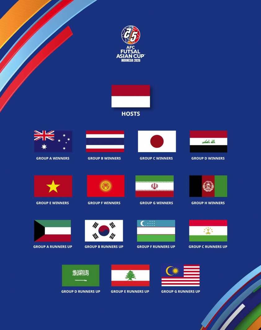 Đối thủ của Việt Nam tại VCK châu Á: Ai sẽ là người thách thức? 4 Xác định đối thủ của Việt Nam ở VCK châu Á 730754