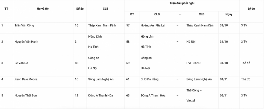 Nam Định gặp khó khăn về lực lượng ở vòng 9 V-League 4 CLB Nam Định khủng hoảng lực lượng trầm trọng trước vòng 9 V-League 730576
